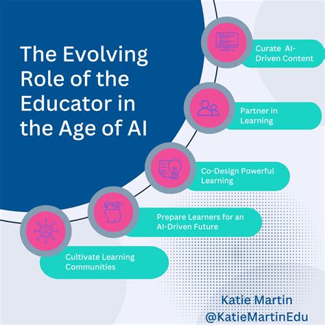 evolving bg3|Look What AI Made Us Do: Innovating and Evolving Education.